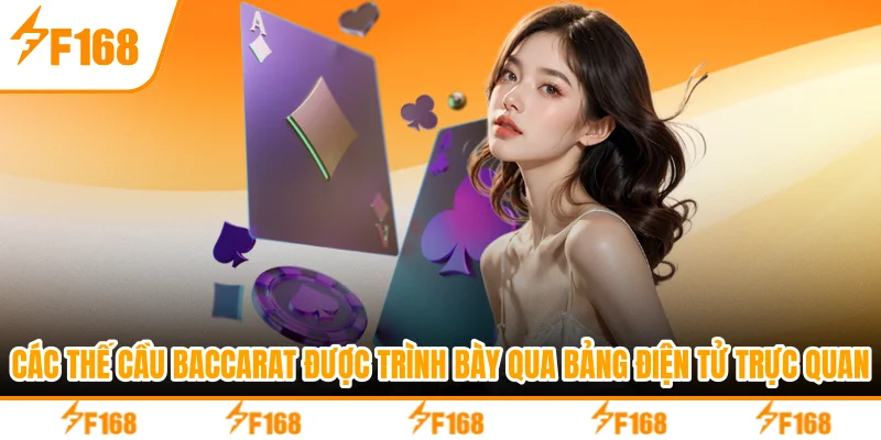 Các thế cầu Baccarat được trình bày qua bảng điện tử trực quan
